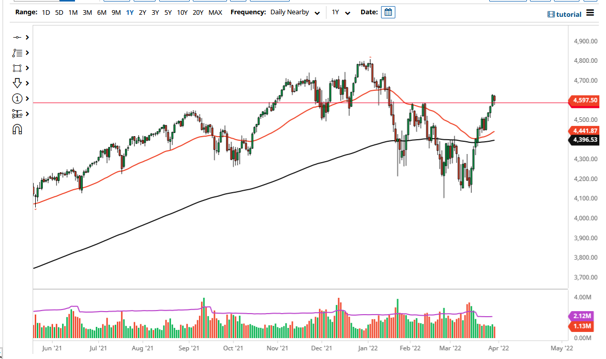 Pronóstico del S&P 500 Pronóstico del S&P 500
