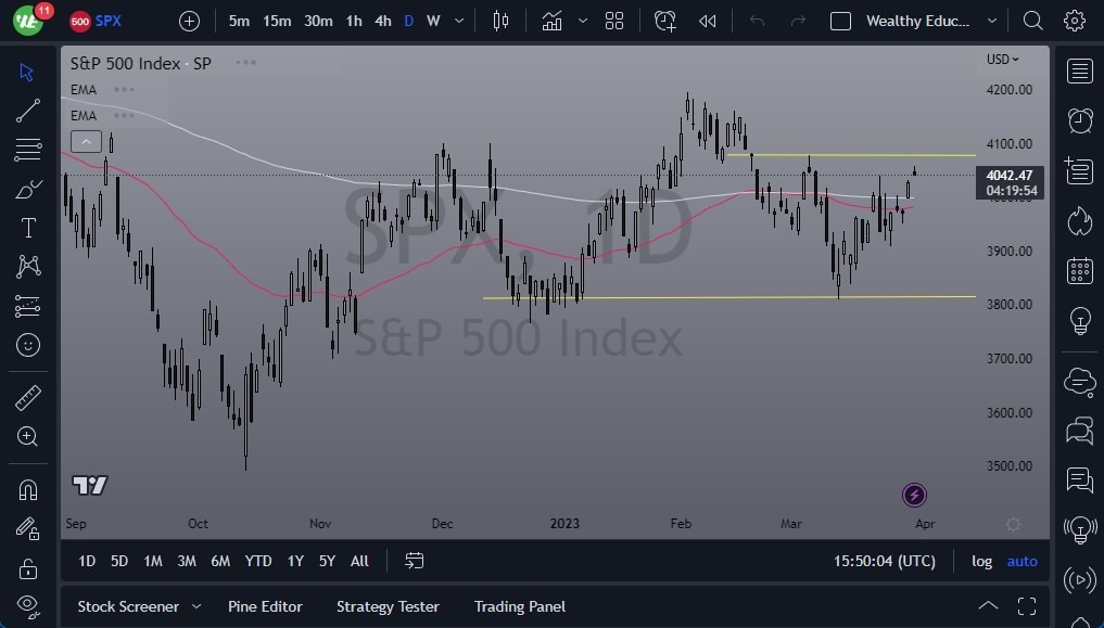 Pronóstico del S&P 500 