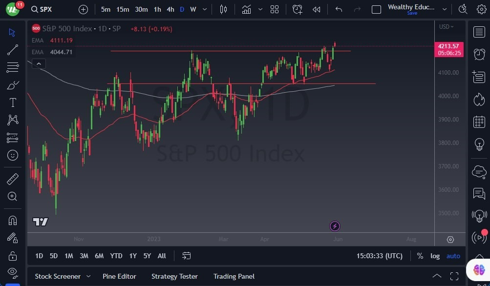 Gráfico del Pronóstico S&P 500 Gráfico del Pronóstico S&P 500