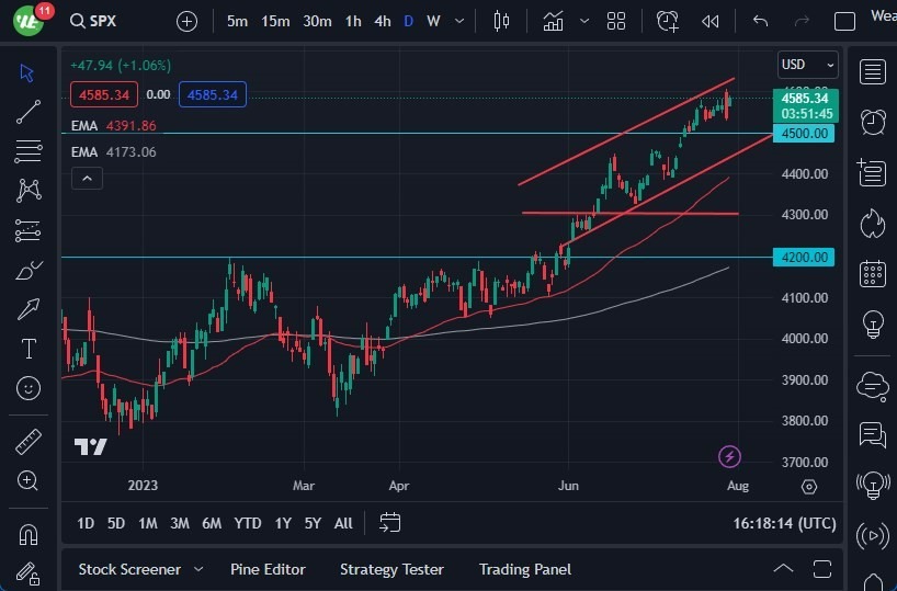 Gráfico del Pronóstico S&P 500 Gráfico del Pronóstico S&P 500