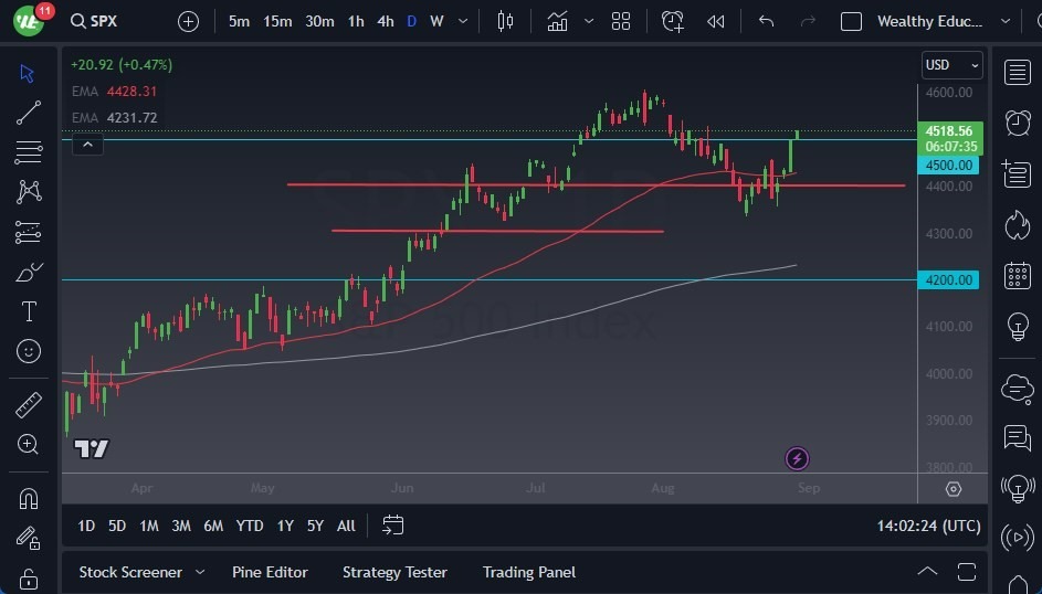 Gráfico del Pronostico S&P 500 