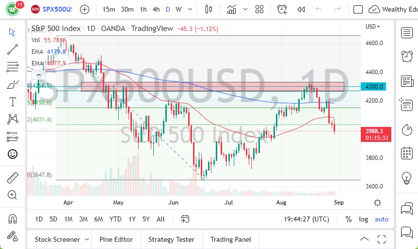 Pronóstico del S&P 500 Pronóstico del S&P 500