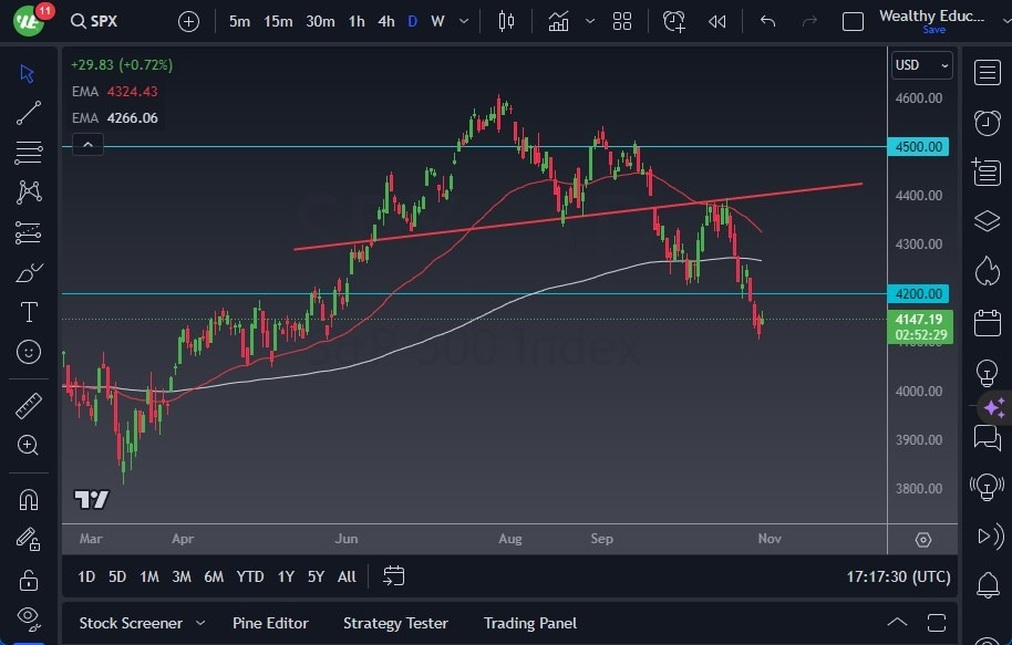Gráfico del Pronóstico S&P 500 Gráfico del Pronóstico S&P 500