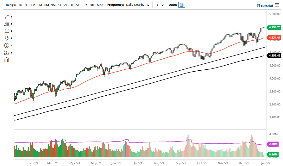 Pronóstico del S&P 500 Pronóstico del S&P 500