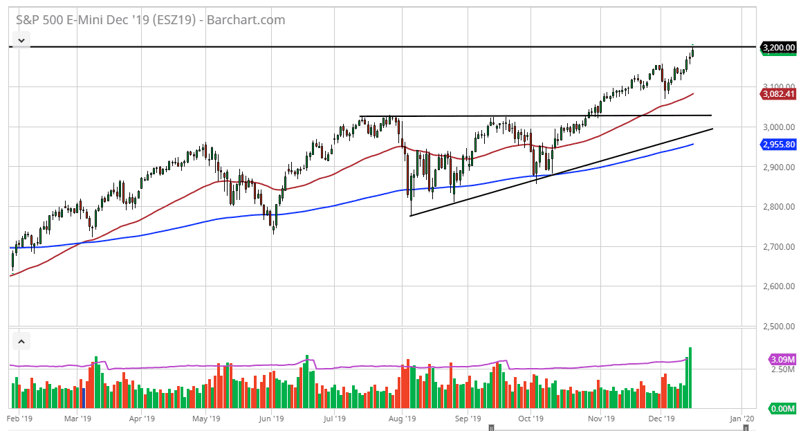 Pronóstico del S&P 500 Pronóstico del S&P 500