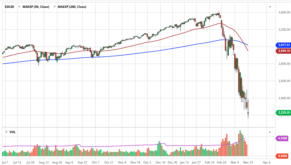 الرسم البياني لمؤشر S&P500 الرسم البياني لمؤشر S&P500