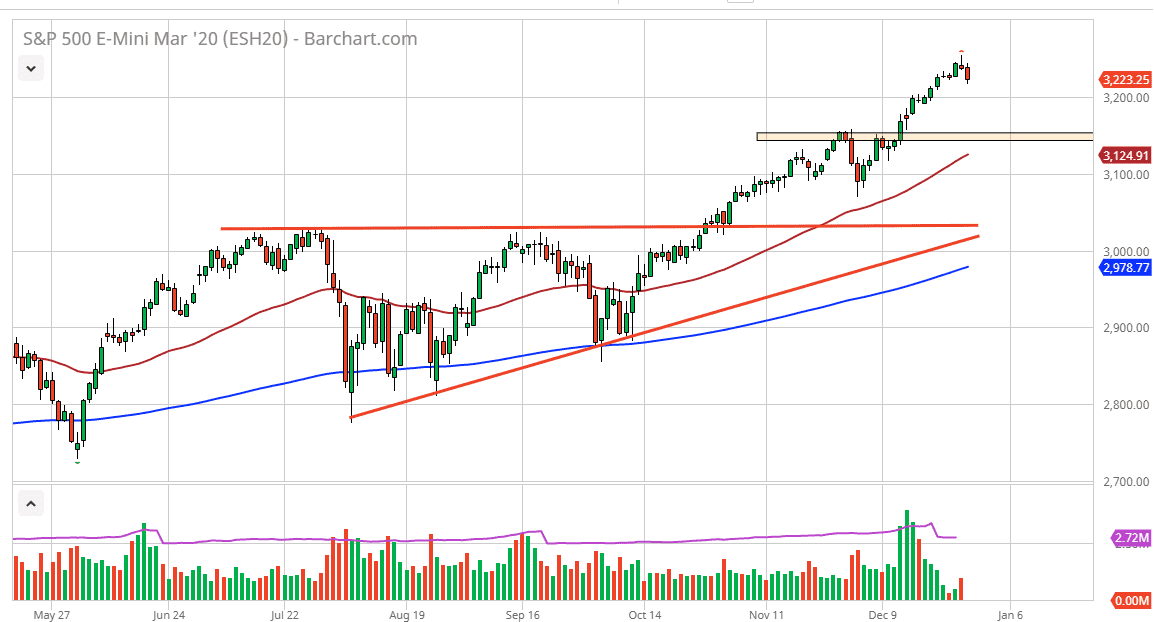 الرسم البياني لمؤشر S&P500 الرسم البياني لمؤشر S&P500