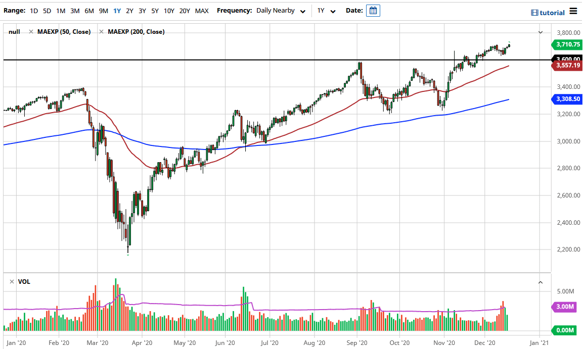 S&P 500 S&P 500