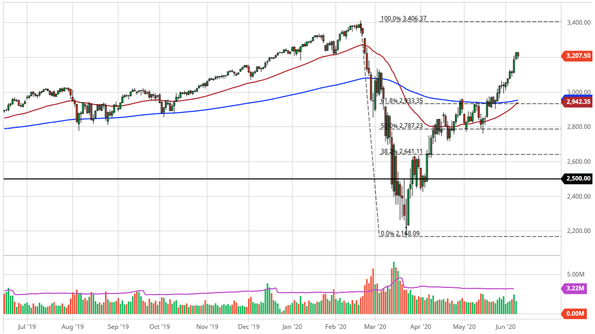 الرسم البياني لمؤشر S&P500 الرسم البياني لمؤشر S&P500