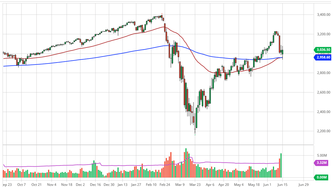 الرسم البياني لمؤشر S&P500 الرسم البياني لمؤشر S&P500