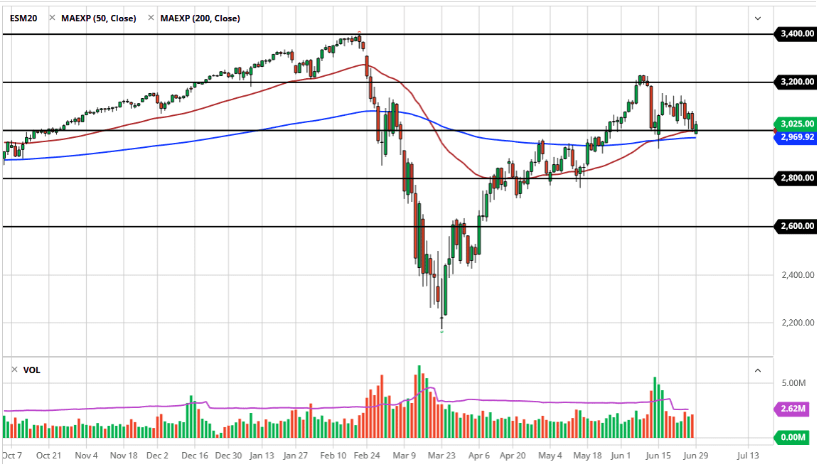 الرسم البياني لمؤشر S&P500 الرسم البياني لمؤشر S&P500