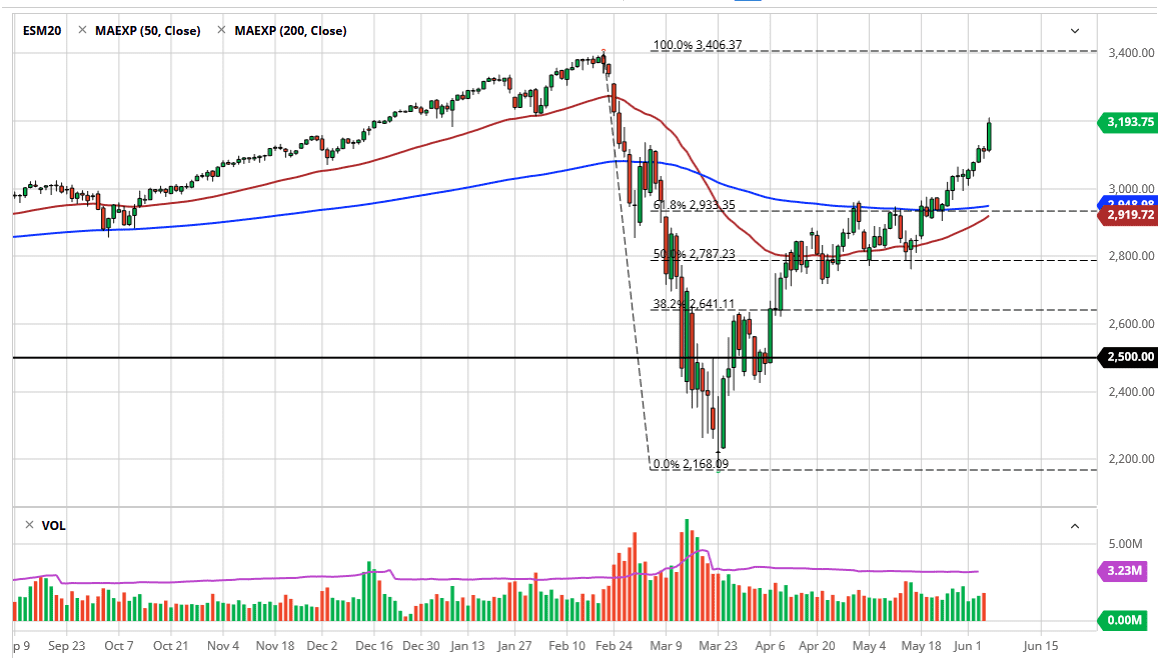 الرسم البياني لمؤشر S&P500 الرسم البياني لمؤشر S&P500