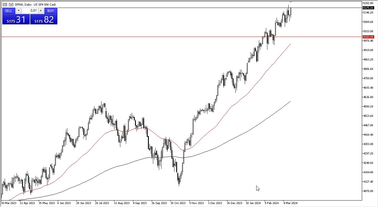 S&P 500 Forecast Today 13/3: Rallying Towards 5,200 (Graph)