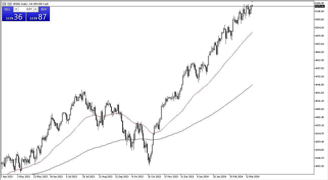 S&P 500 Forecast Today 21/3: Buyer Presence (Graph) S&P 500 Forecast Today 21/3: Buyer Presence (Graph)