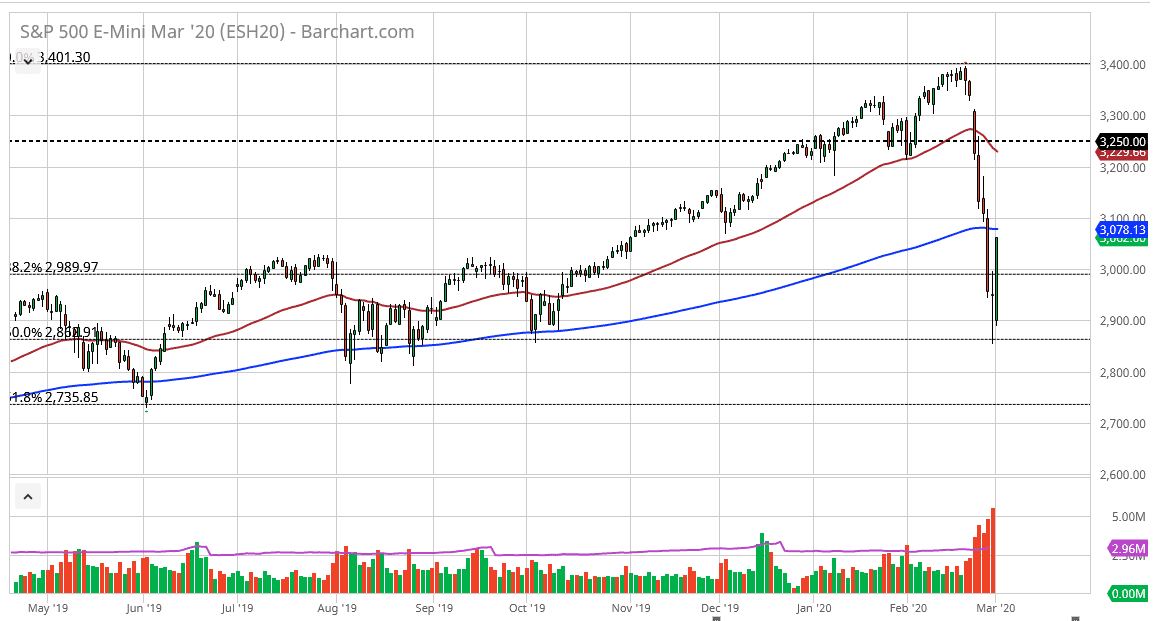 Pronóstico del S&P 500 Pronóstico del S&P 500