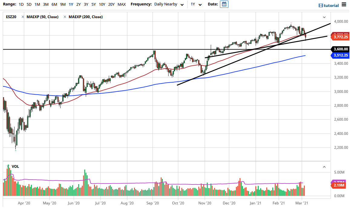 SP 500 S&P 500