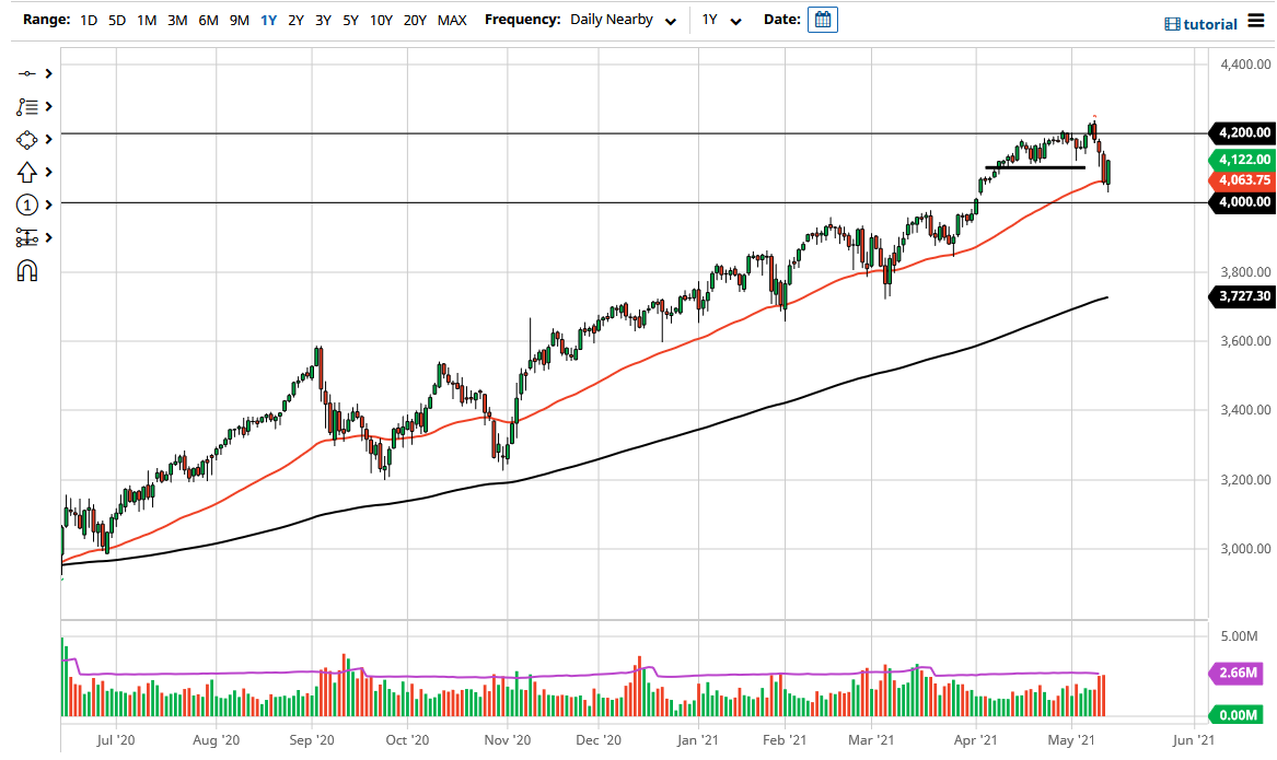 SP 500 S&P 500