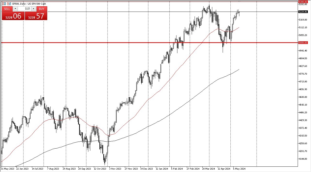 S&P 500 Forecast Today 15/5: Finds Buyers on Dips (graph) S&P 500 Forecast Today 15/5: Finds Buyers on Dips (graph)
