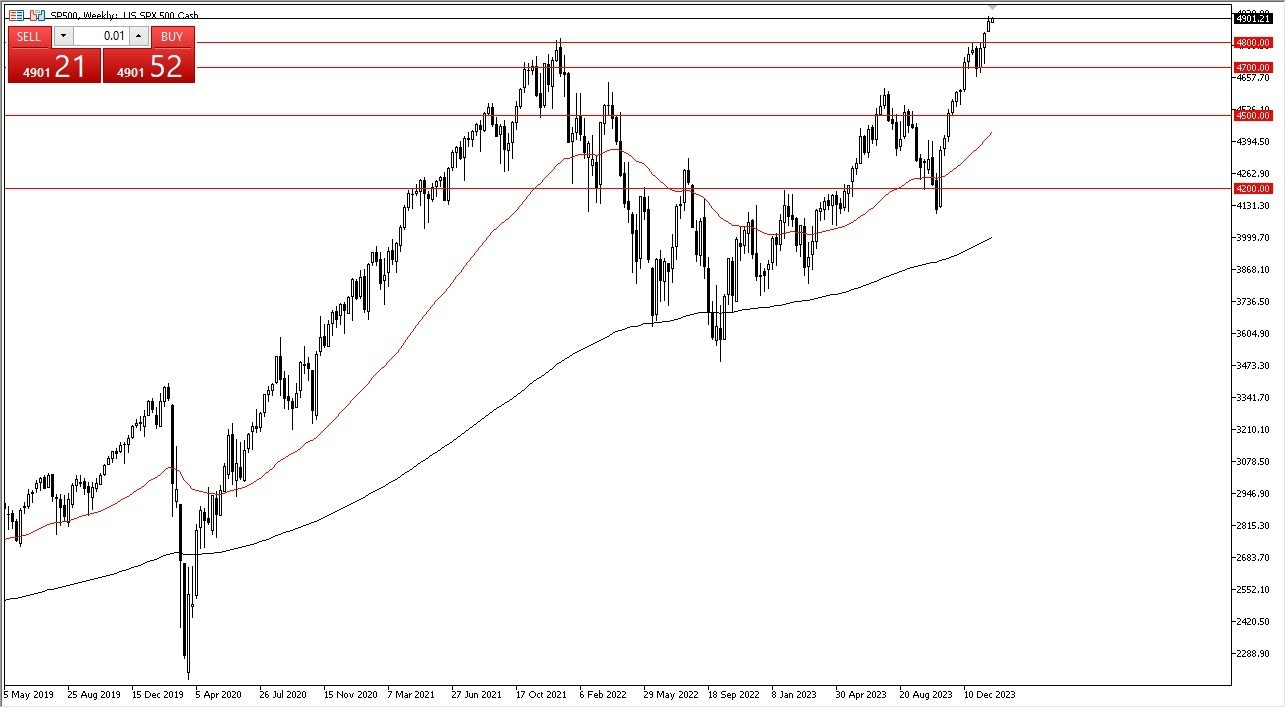 SP500: Pronóstico Mensual 31/01 Gráfico | DailyForex.com