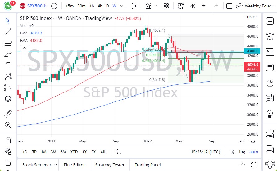 S&P 500