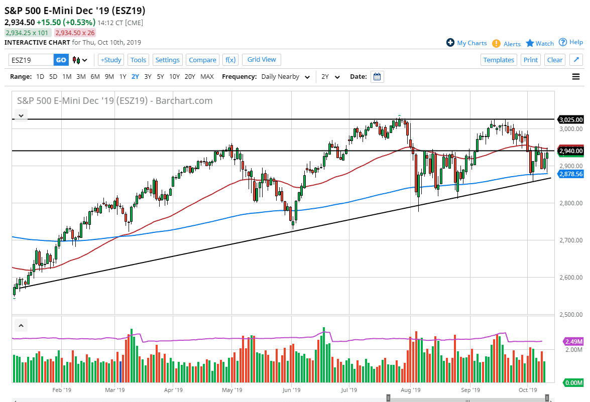 Pronóstico del S&P 500 Pronóstico del S&P 500