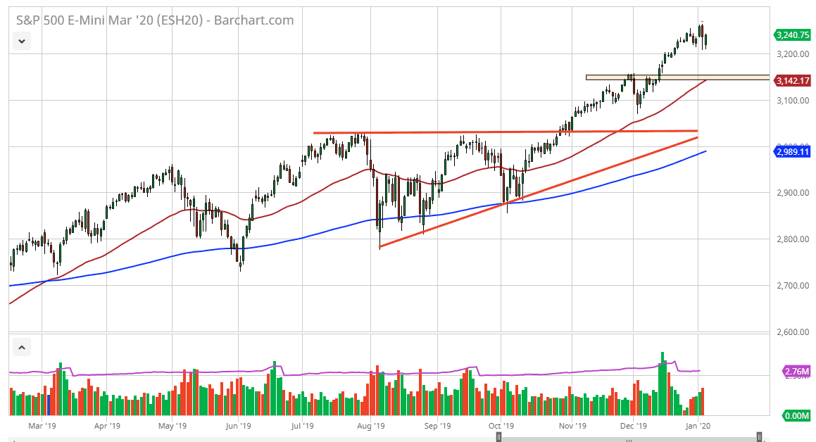 الرسم البياني لمؤشر S&P500 الرسم البياني لمؤشر S&P500