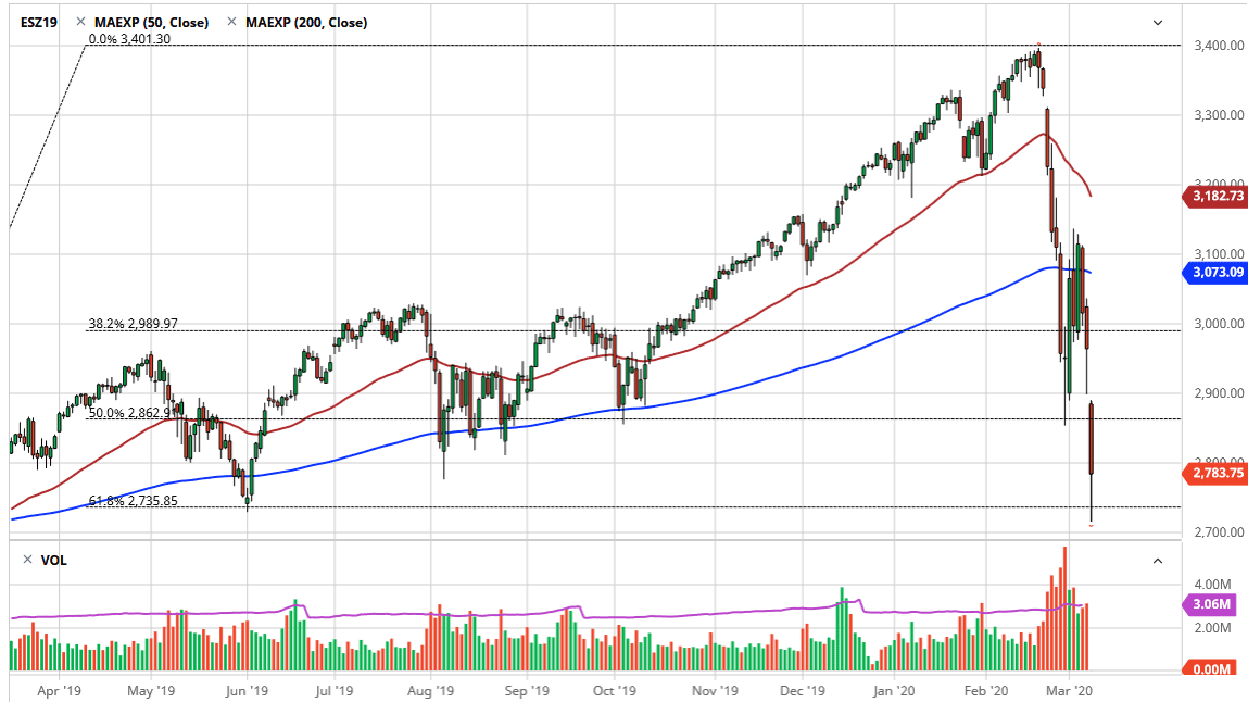 الرسم البياني لمؤشر S&P500 الرسم البياني لمؤشر S&P500