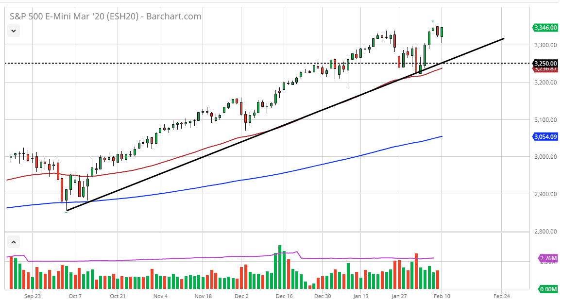 الرسم البياني لمؤشر S&P500 الرسم البياني لمؤشر S&P500