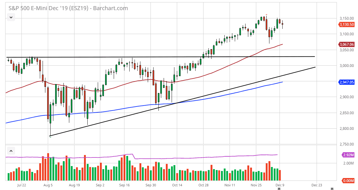 Pronóstico del S&P 500