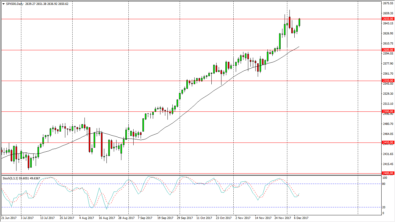 الرسم البياني لمؤشر S&P500
