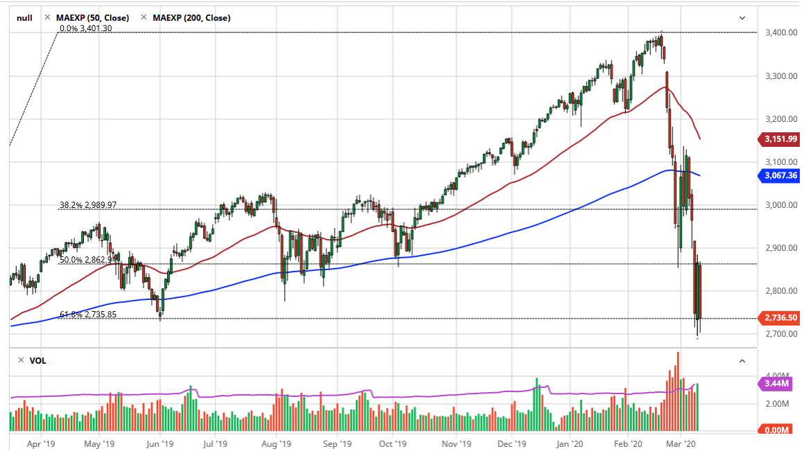 الرسم البياني لمؤشر S&P500 الرسم البياني لمؤشر S&P500