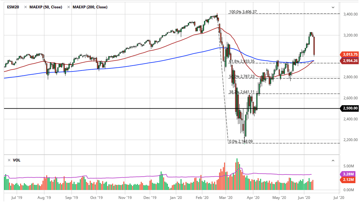 الرسم البياني لمؤشر S&P500 الرسم البياني لمؤشر S&P500