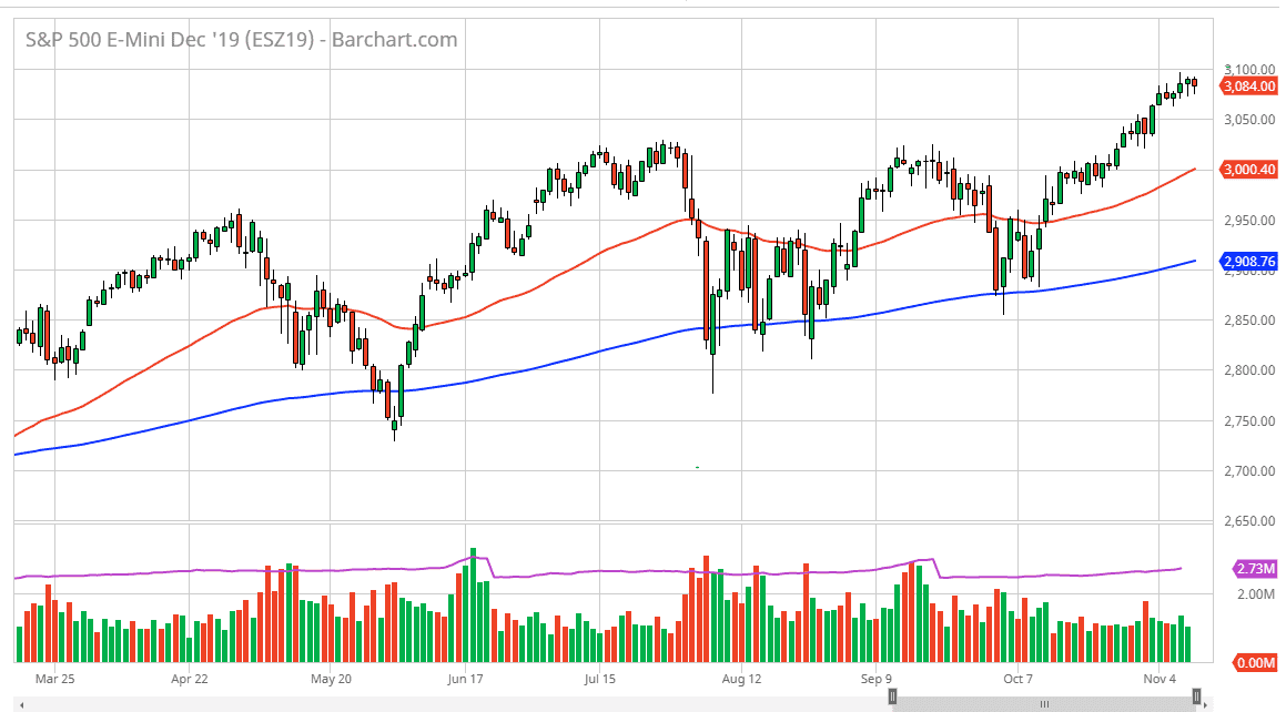 Pronóstico del S&P 500