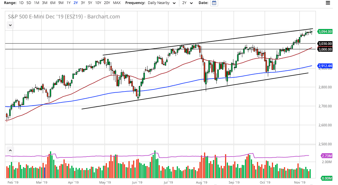 Pronostico del S&P 500