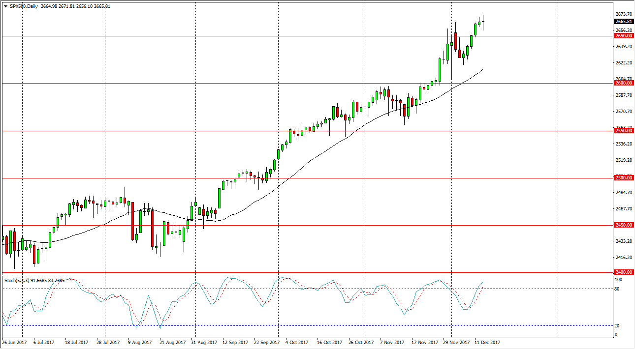 الرسم البياني لمؤشر S&P500