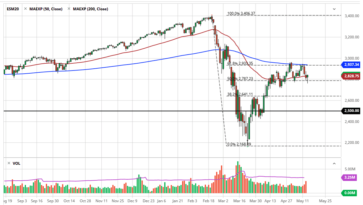 المؤشر S&P500 يواصل التداول ذهاباً وإياباً