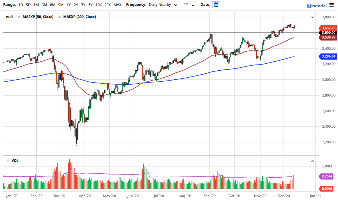 الرسم البياني اليومي لمؤشر s&p500