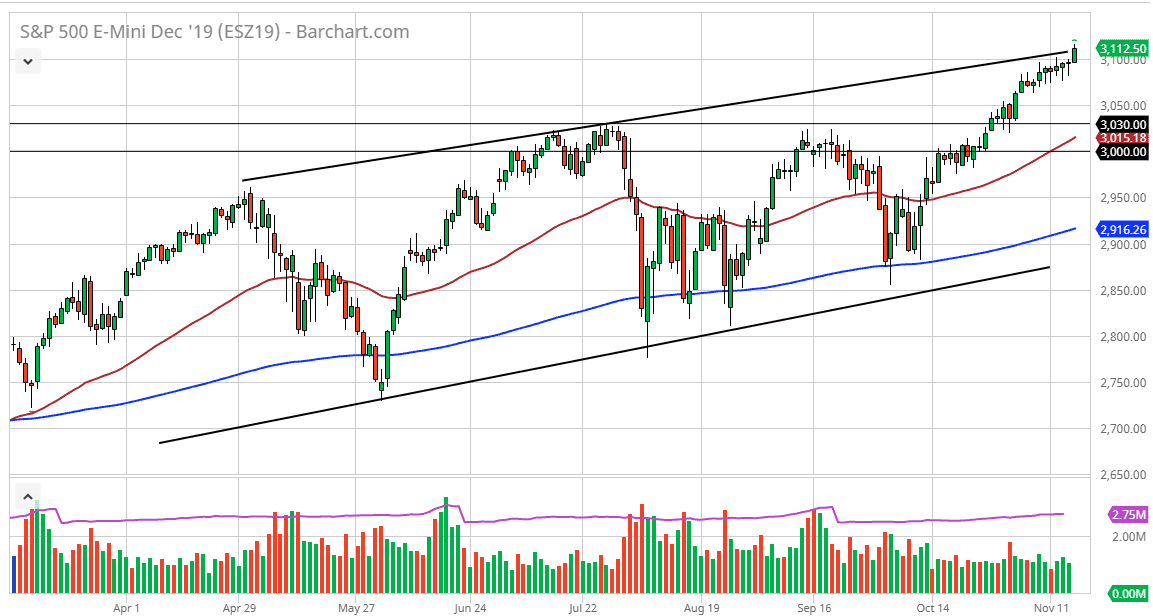 Pronóstico del S&P 500 Pronóstico del S&P 500
