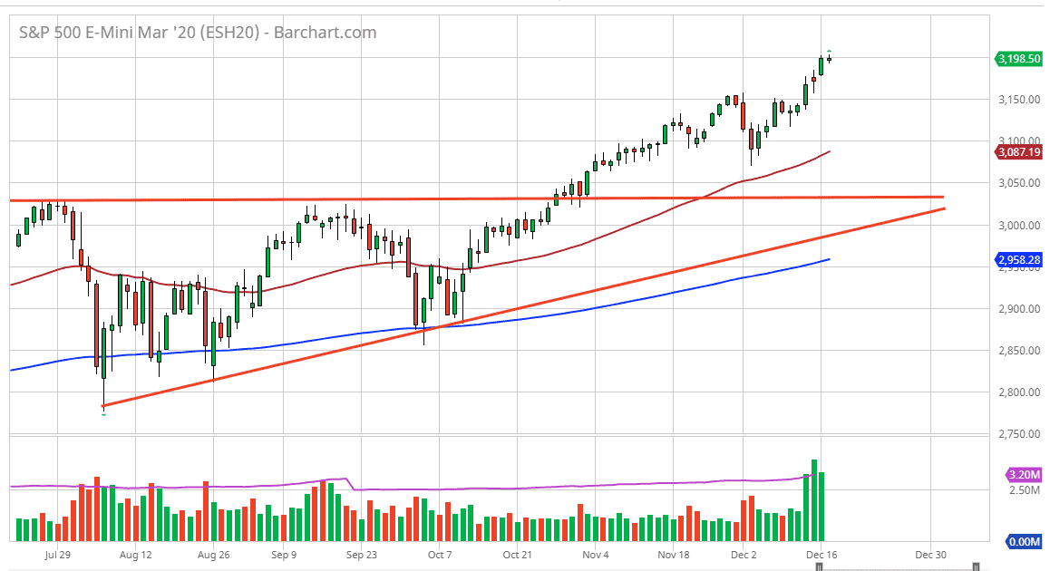 Pronóstico S&P 500 Pronóstico S&P 500