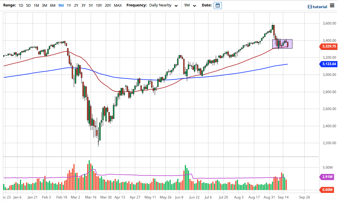 الرسم البياني لمؤشر S&P500