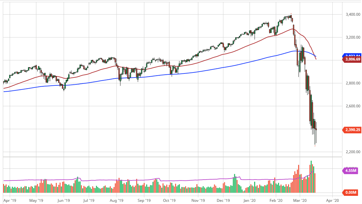 الرسم البياني لمؤشر S&P500 الرسم البياني لمؤشر S&P500