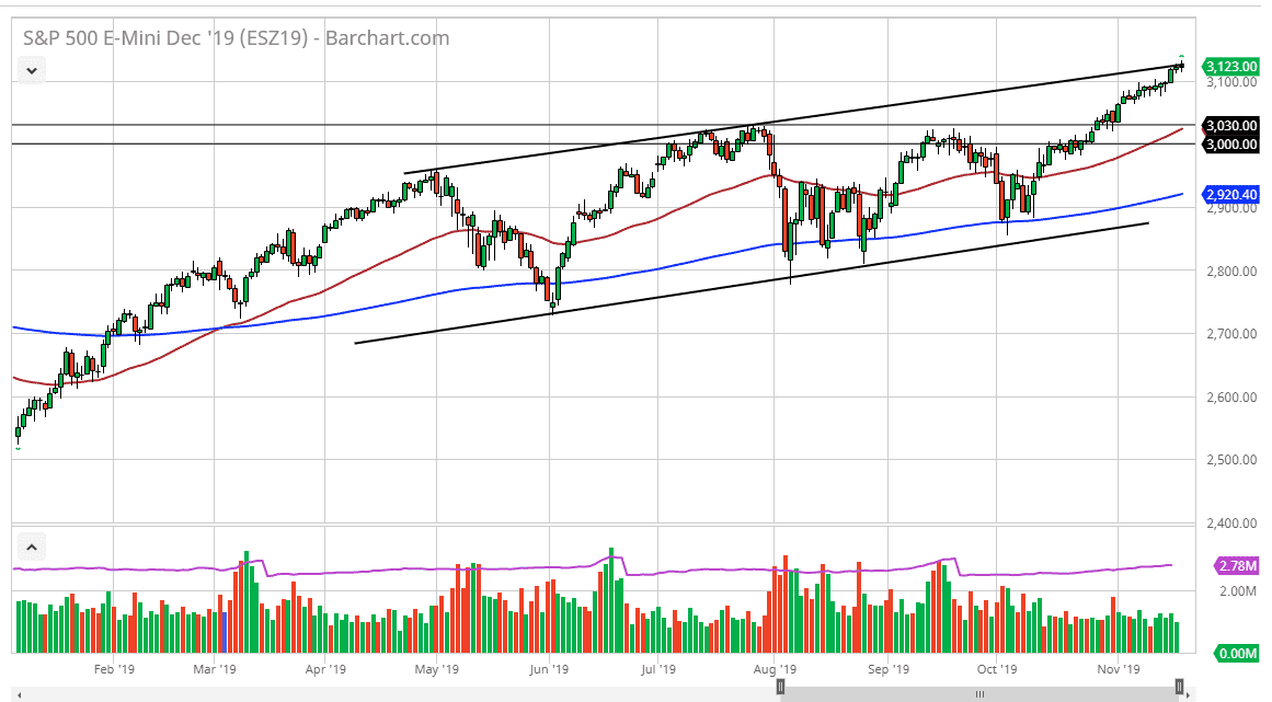 Pronóstico del S&P 500 Pronóstico del S&P 500