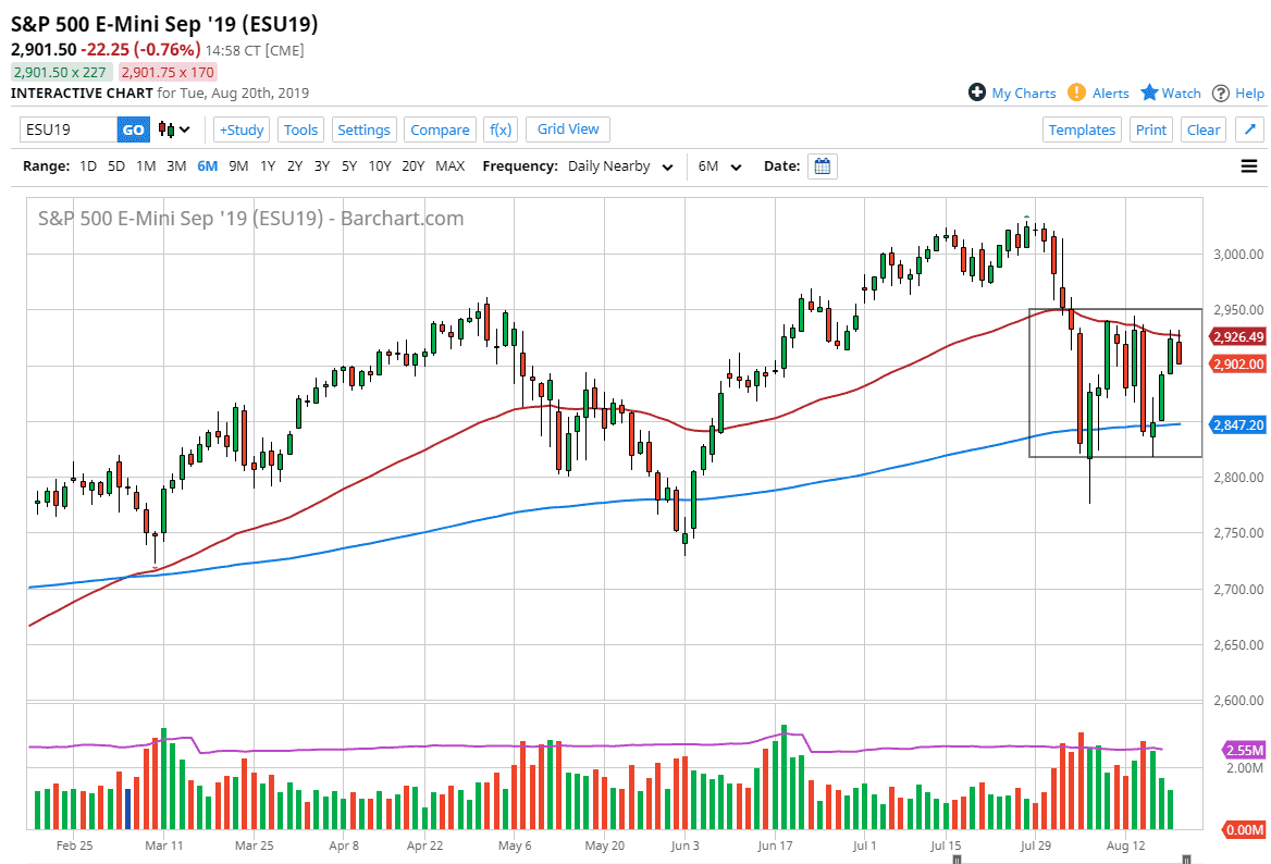 Pronóstico del S&P 500 Pronóstico del S&P 500