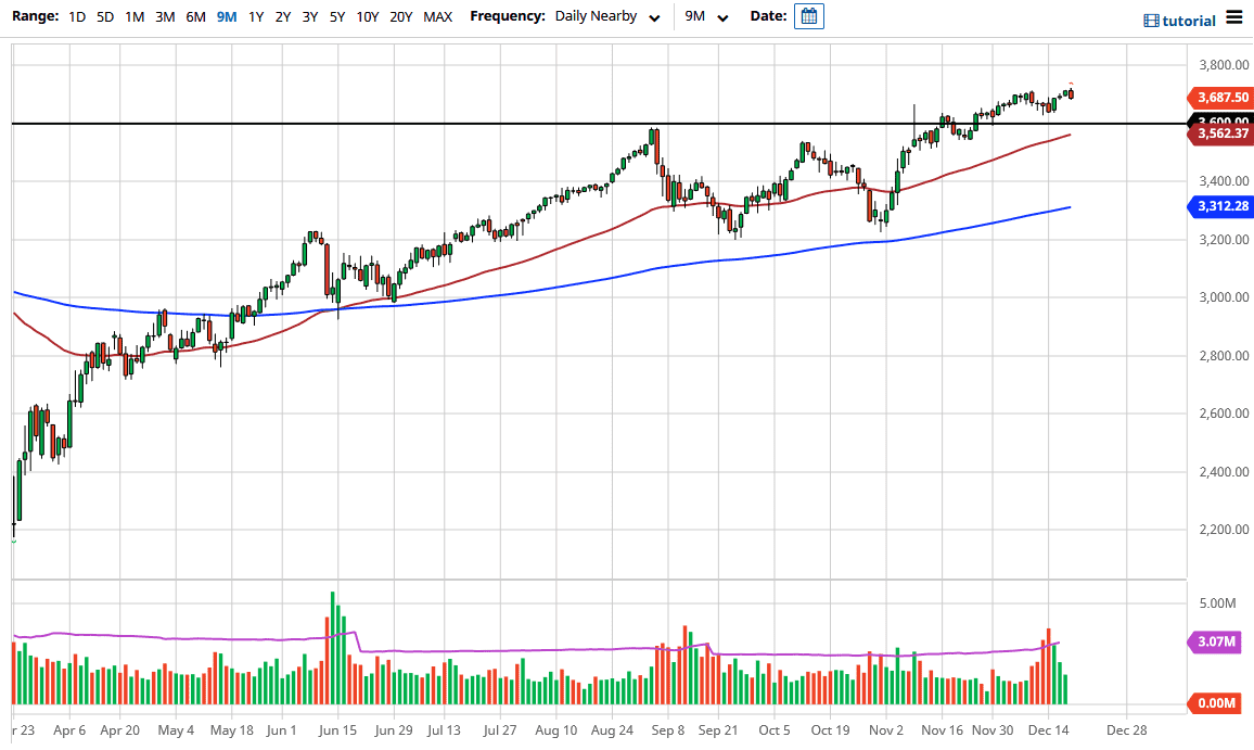الرسم البياني اليومي لمؤشر s&p500