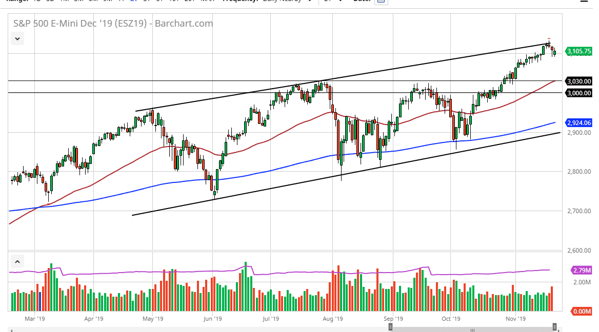 Pronóstico S&P 500 Pronóstico S&P 500