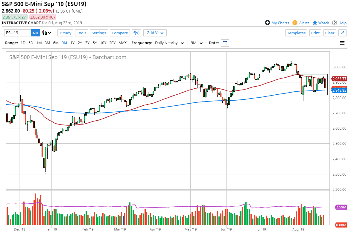 Pronóstico del S&P 500