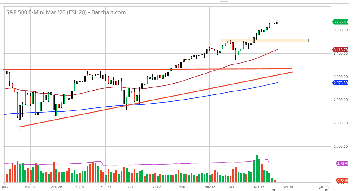 الرسم البياني لمؤشر S&P500 الرسم البياني لمؤشر S&P500