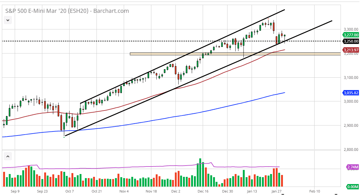 الرسم البياني لمؤشر S&P500 الرسم البياني لمؤشر S&P500