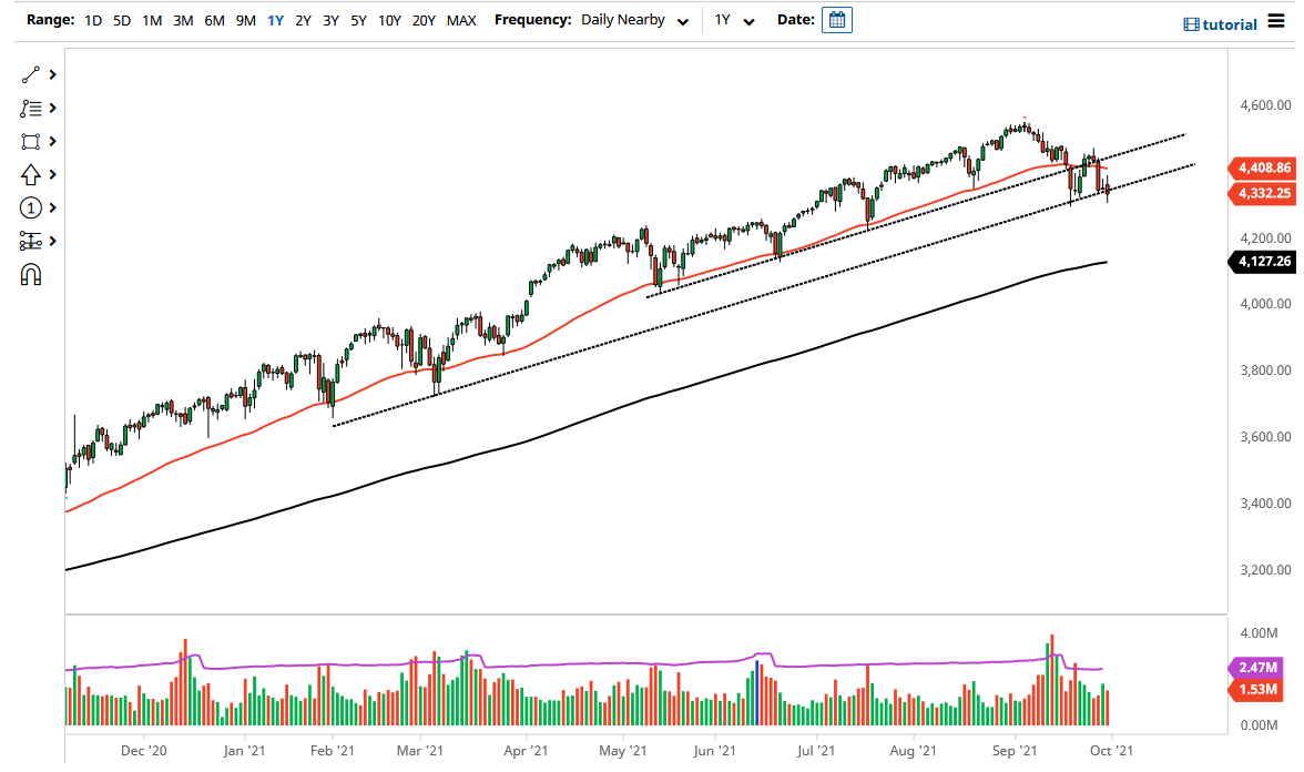 S&P 500 S&P 500