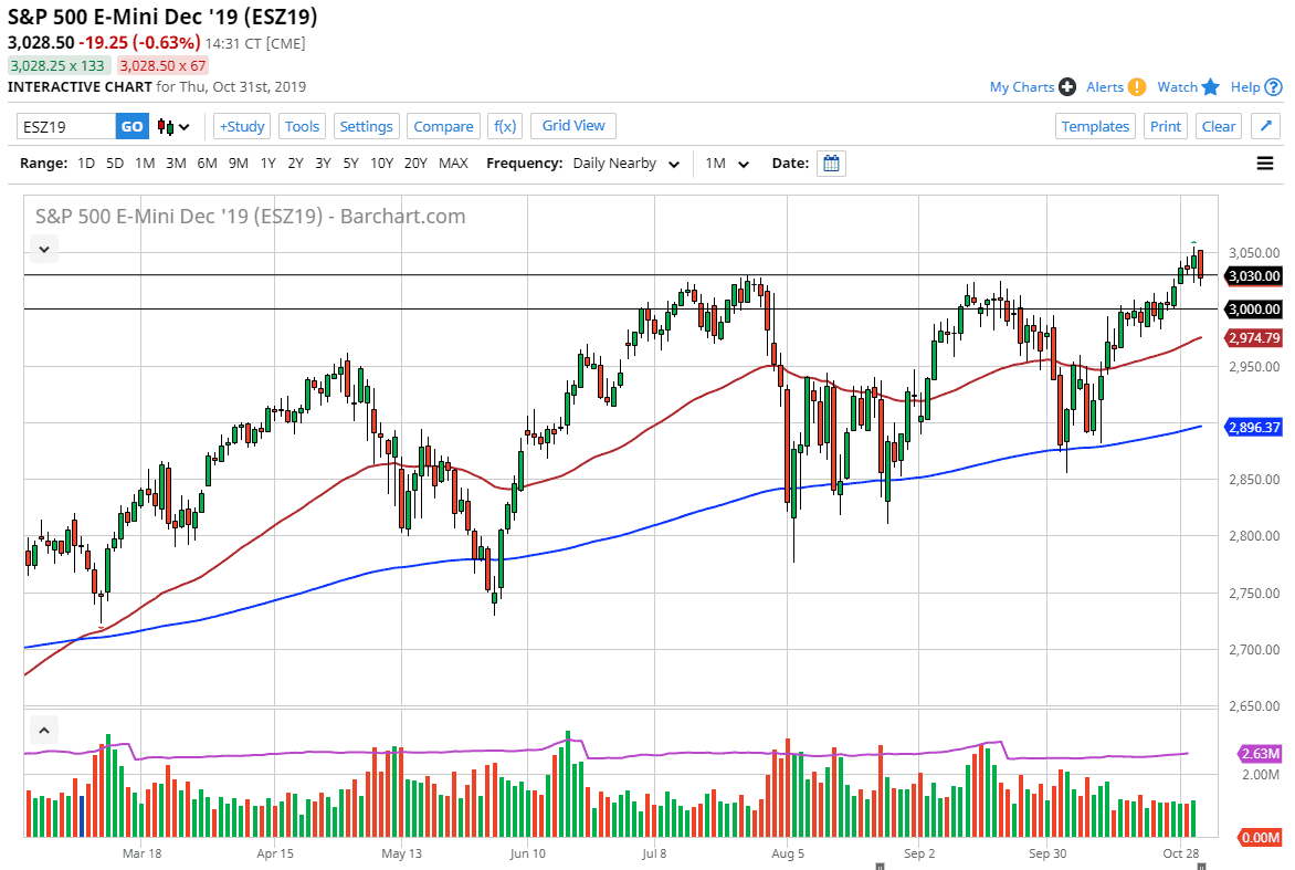 الرسم البياني لمؤشر S&P500 الرسم البياني لمؤشر S&P500